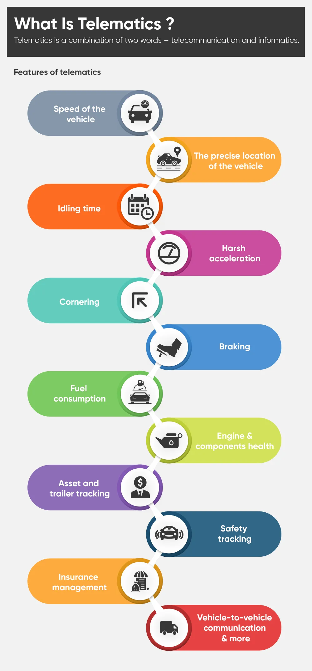 What Is Telematics